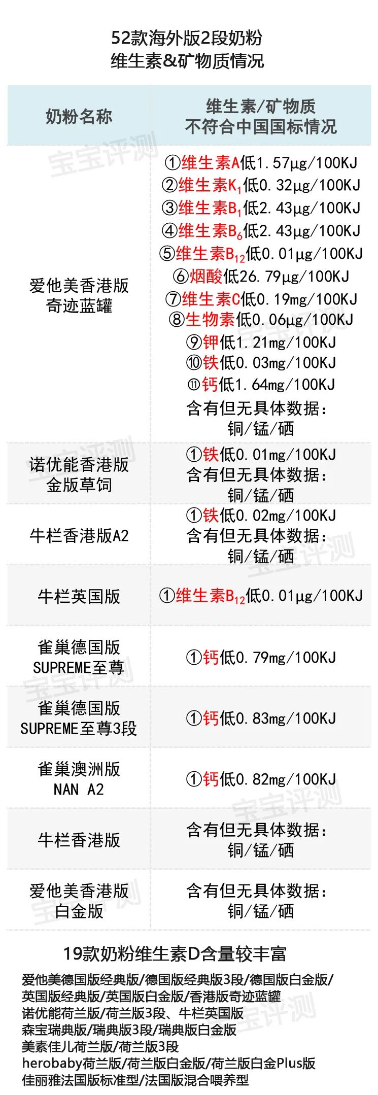 52款海外版2段奶粉评测（2020版）：好的并不贵