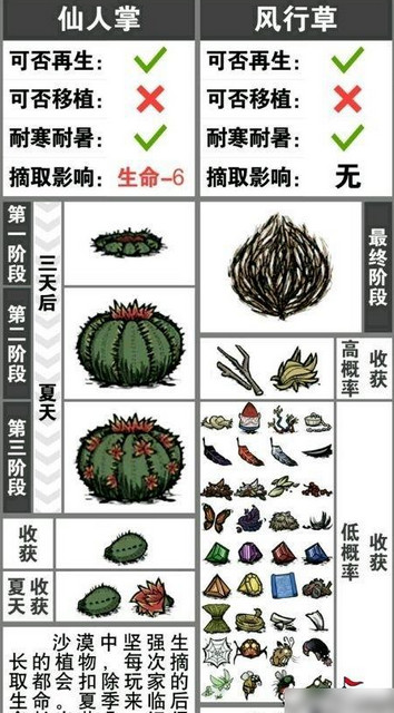 饥荒的各种小常识巨人国篇