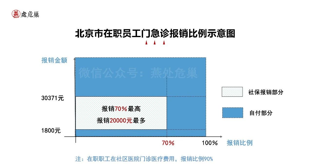 中国好老板都在给员工买的保险——企业补充医疗险