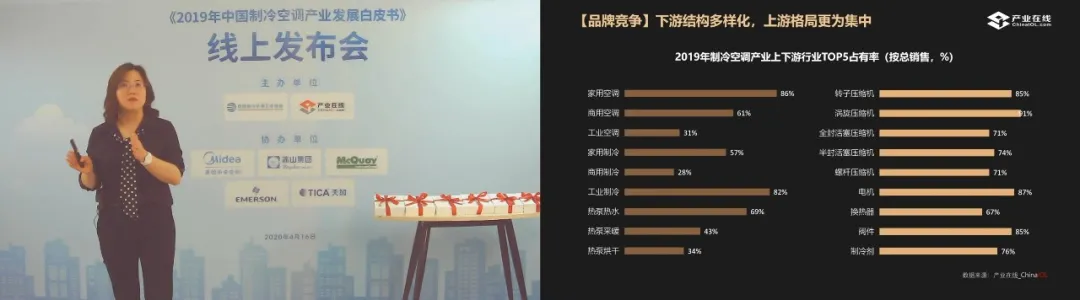 2019年中國制冷空調(diào)產(chǎn)業(yè)發(fā)展白皮書正式發(fā)布