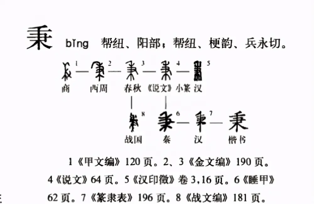 四时杂兴｜1、六书指的是什么？如何理解汉字的演变过程