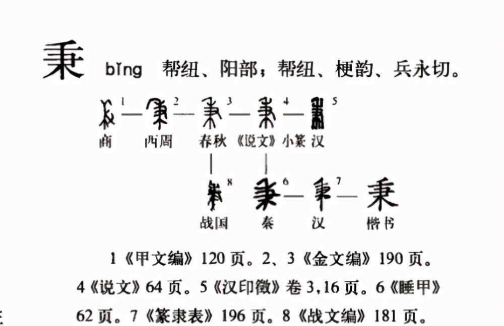 如何理解漢字的演變過程