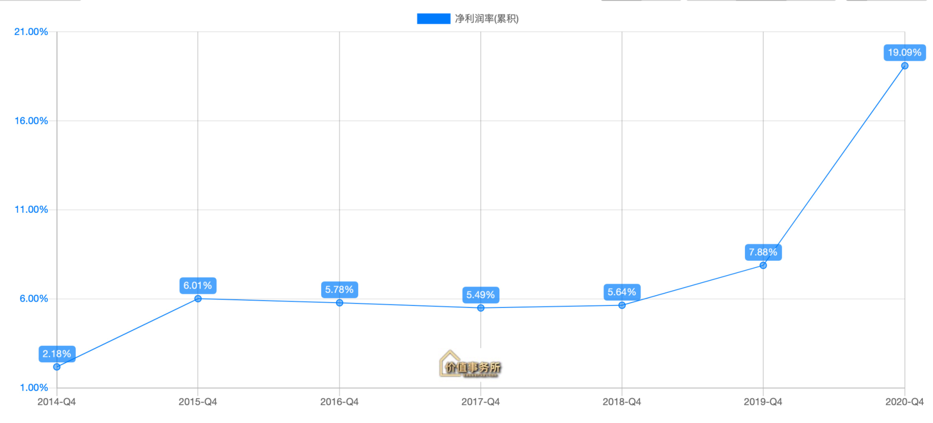 炸裂了，3季报！完全被错杀了，金域医学，下一个爱尔眼科