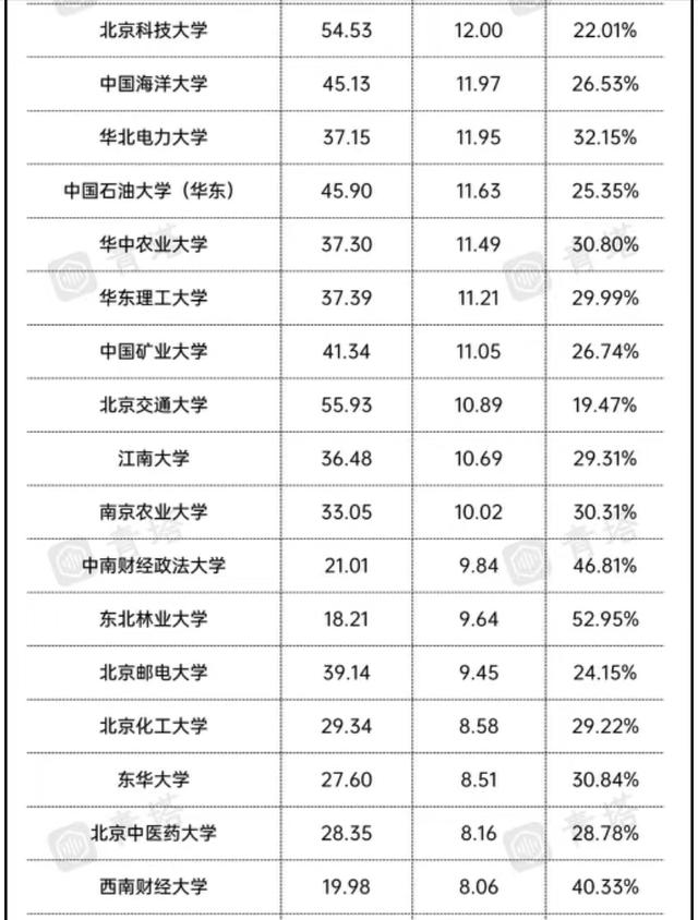 2021中国部属高校财政拨款排名：清、北居冠亚军，吉林大学居第4