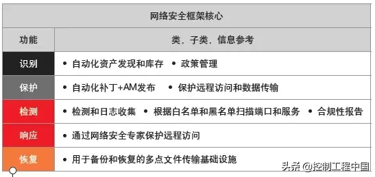 工业安全新趋势——基于云的SCADA系统的网络安全