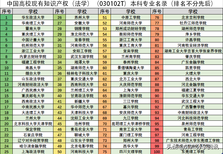 高考志愿填报：关于知识产权专业你知道多少？