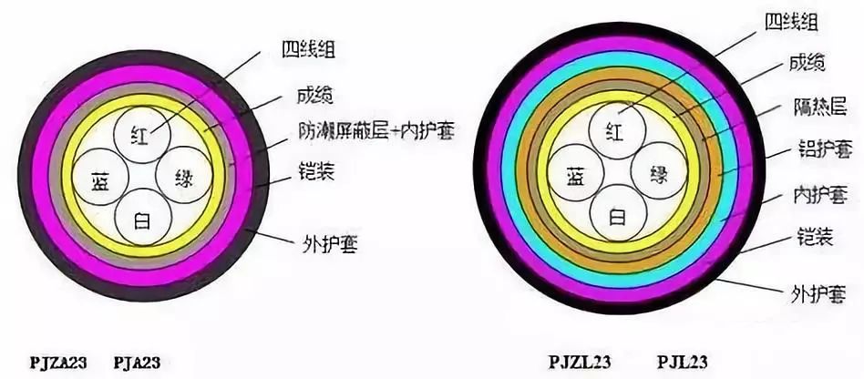 电缆压降怎么产生的？原因是什么？如何进行压降计算？