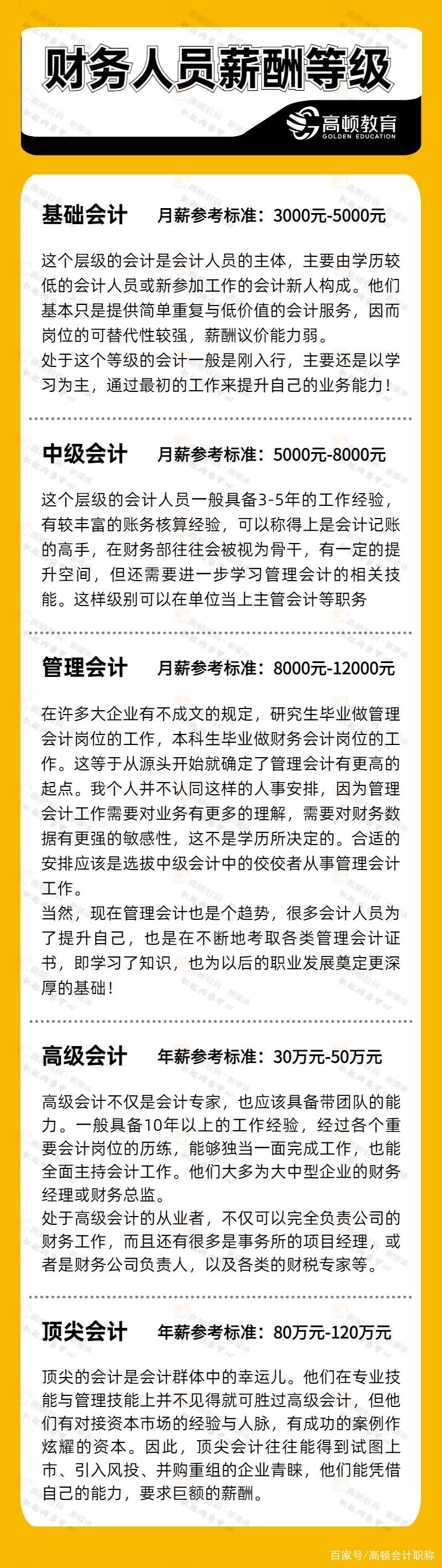 恭喜！初级会计证书薪资曝光！居然......