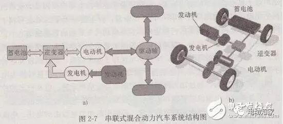 电动汽车动力系统工作原理及解决方案