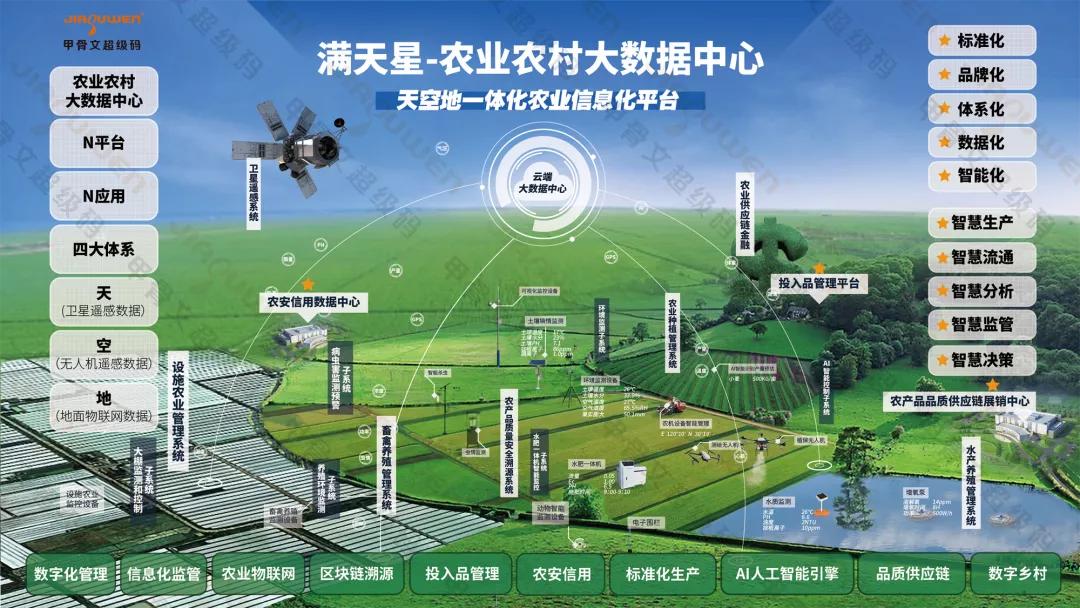 数字技术加速驱动三农融合，超级码科技股份助力乡村振兴