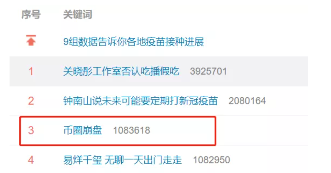 太惨了！币圈大屠杀！46万人爆仓！投资者一夜清零