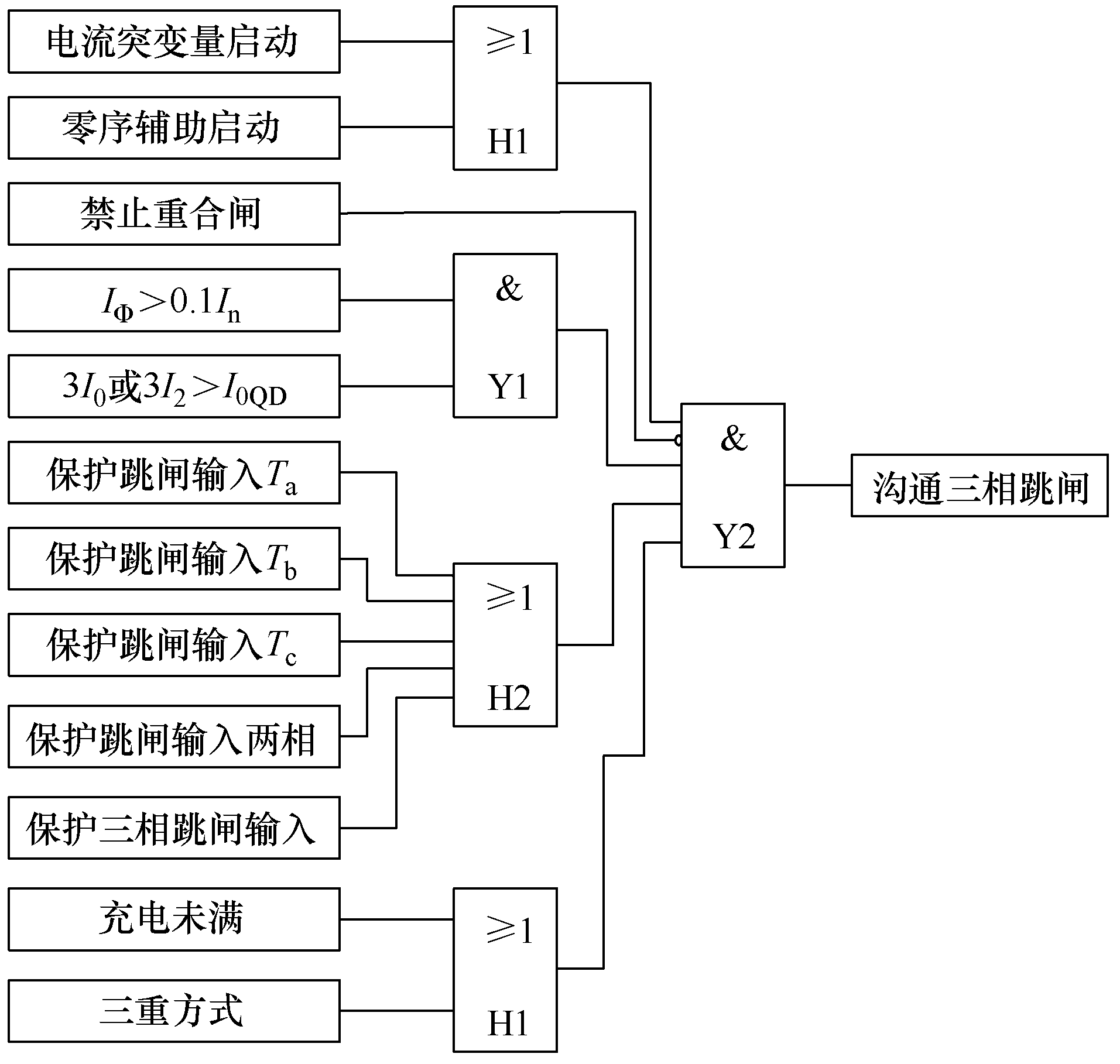 500kV斷路器保護未正確溝通三跳的原因分析及運維建議