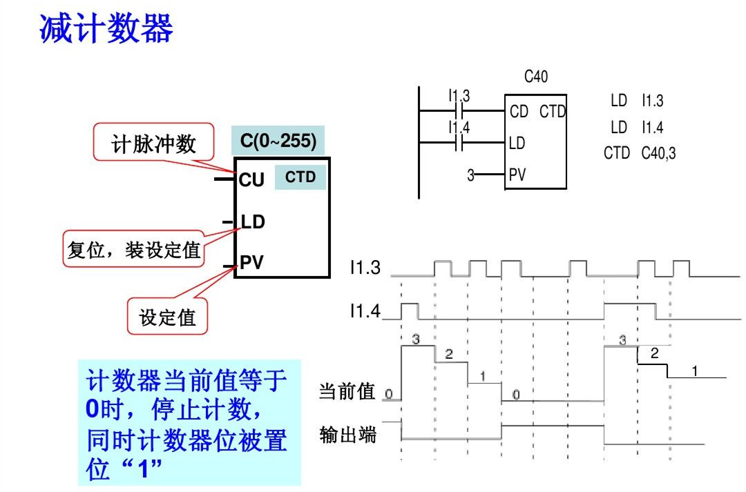 西门子PLC基础指令知识详解，高手勿入