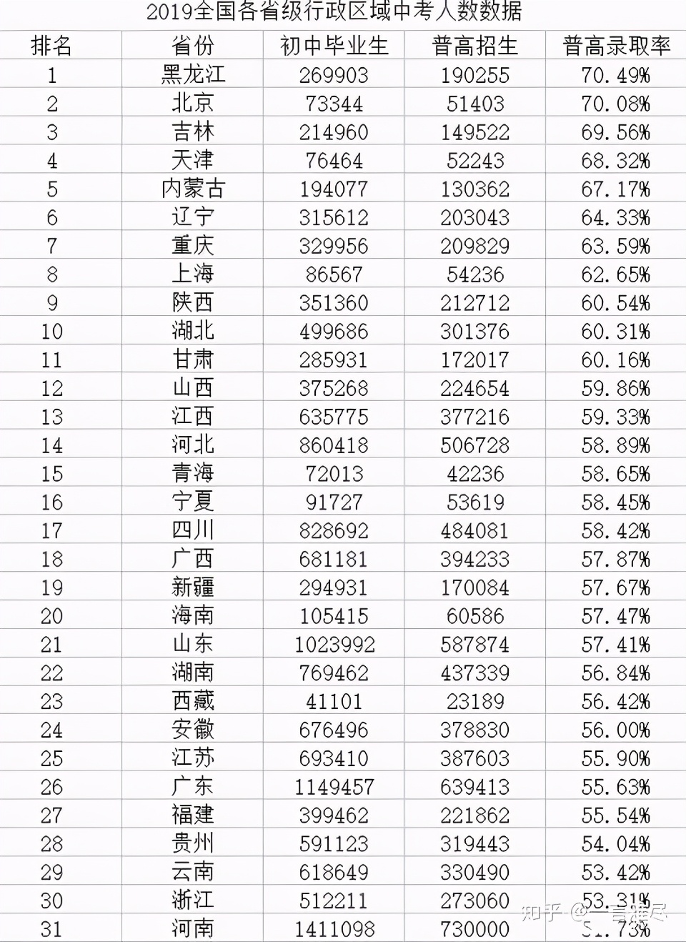 中国高考哪里最难？河南考生破百万，有人计划“逃离河南”