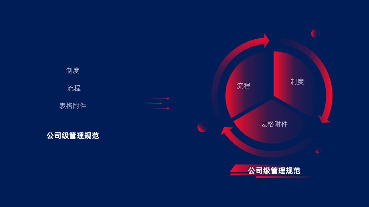 花了2个小时，帮朋友设计了一份培训PPT，效果很不错