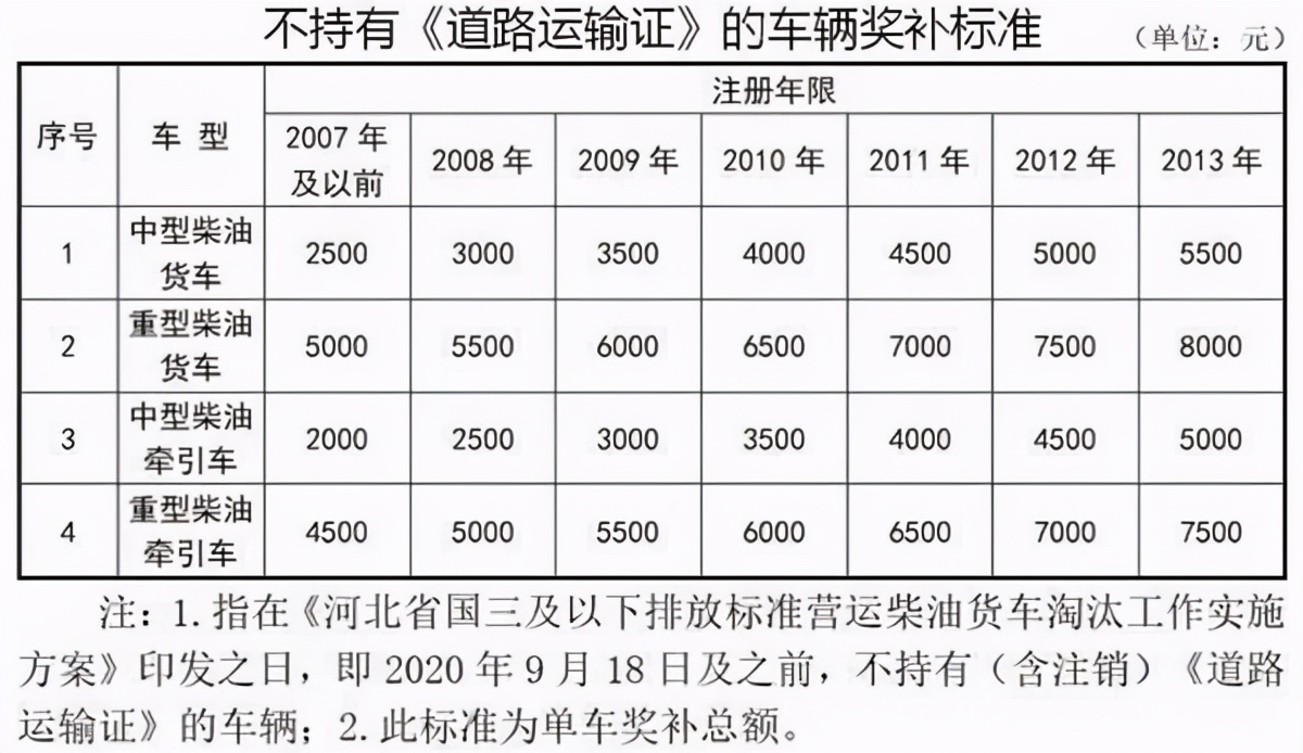 严查轻型货车载人、落实三检合一、学法减分，这9个新政即将实施