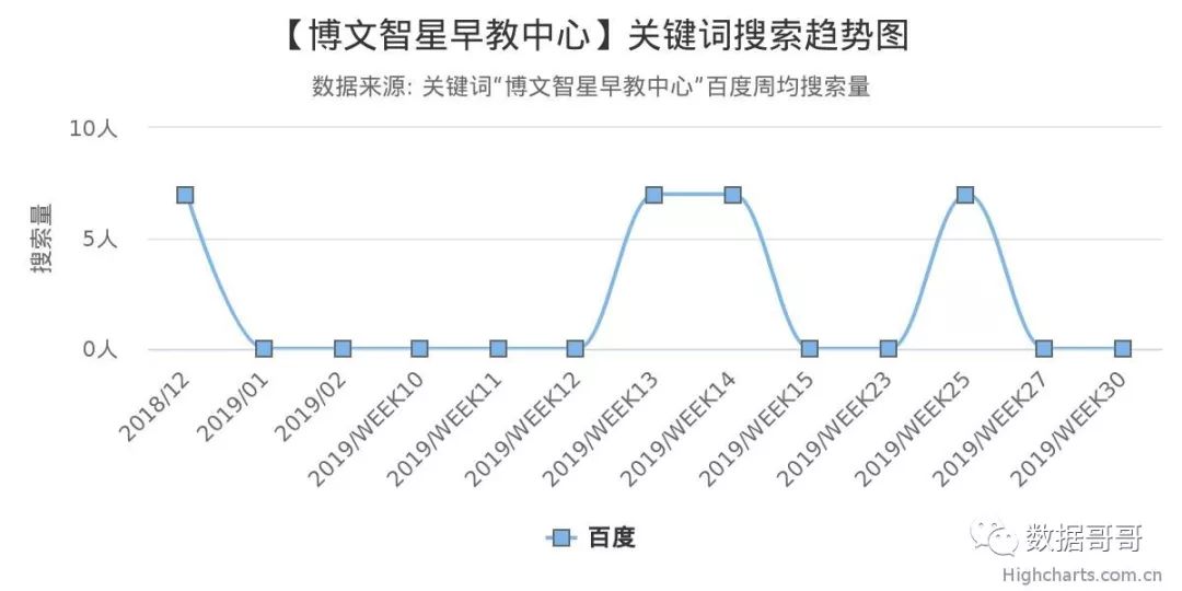 100个教育加盟品牌近期网民搜索趋势「第四集」