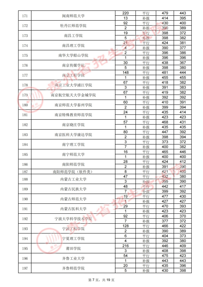 贵州高考：2021年贵州省高考第二批本科院校录取分数线