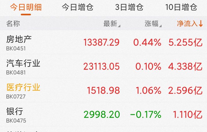 10月12日股市基金里面的白酒，医药，新能源，煤炭！看法分析