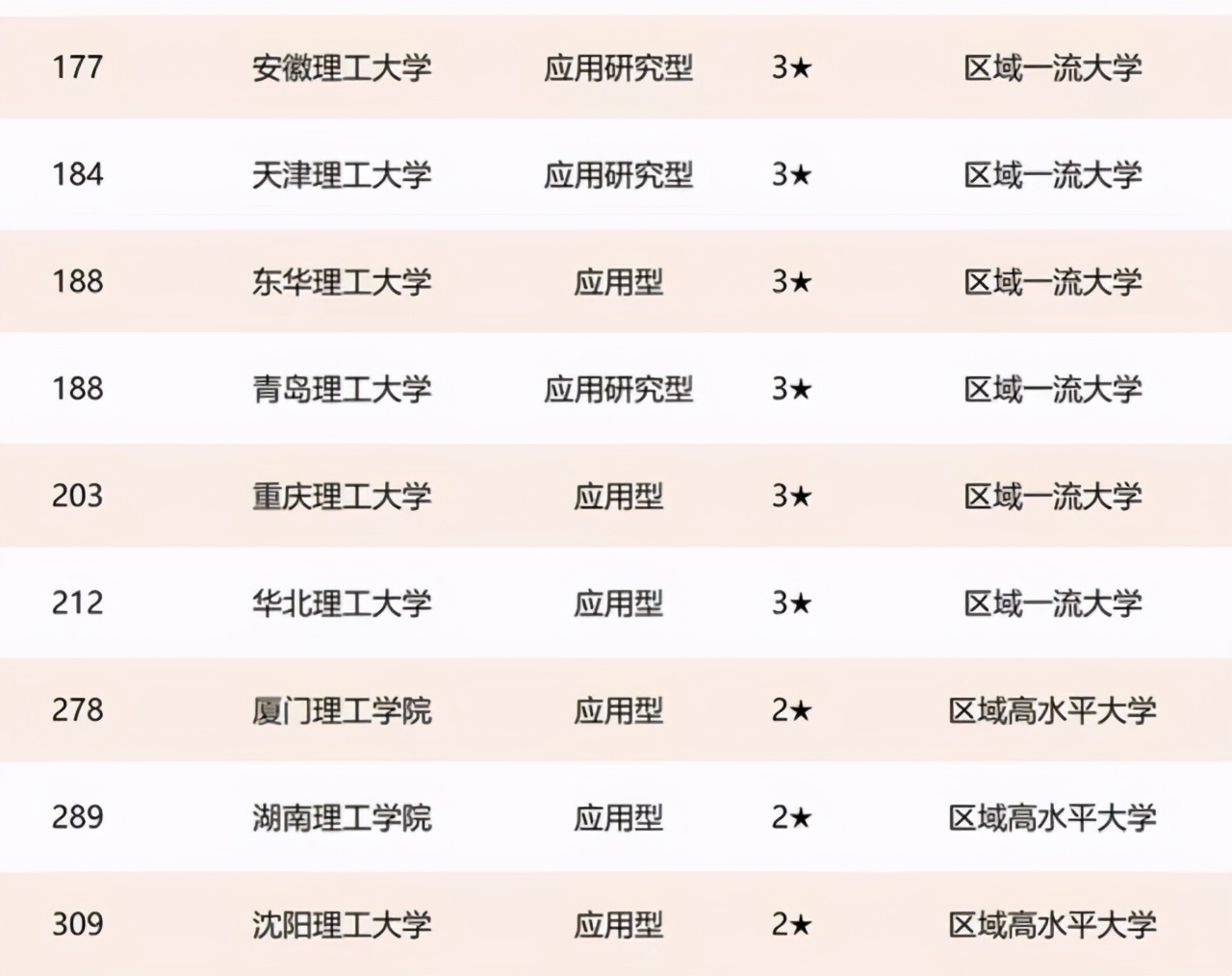 2021年“理工”大学排名：41所高校上榜，前三名高校有争议