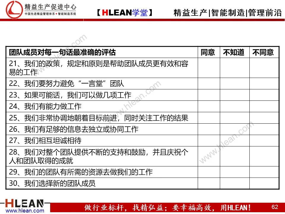 「精益学堂」团队管理