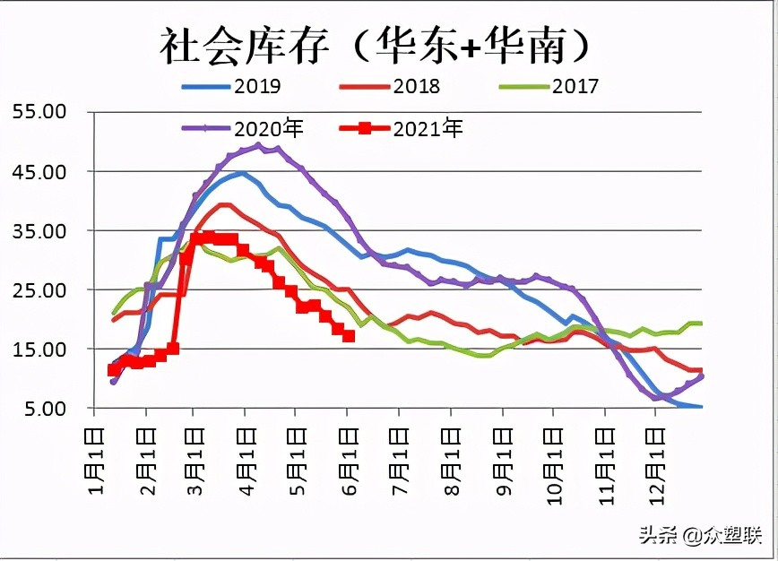 PVC周报：春检回归加下游限电，V弱势震荡，关注电石供应变化