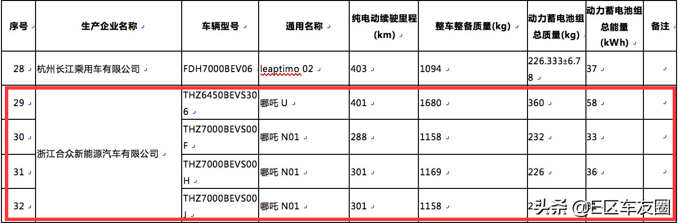 合众新能源想靠哪吒U干过变形金刚？我看：费点劲