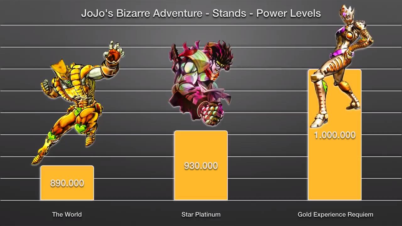 jojo85位替身战力:jojo立增气势,黄体镇魂曲百万超神