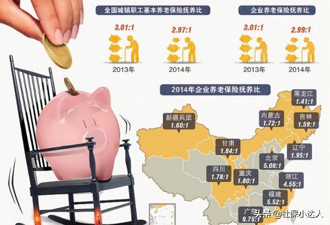 缴纳社保养老和买房养老该怎么选择？