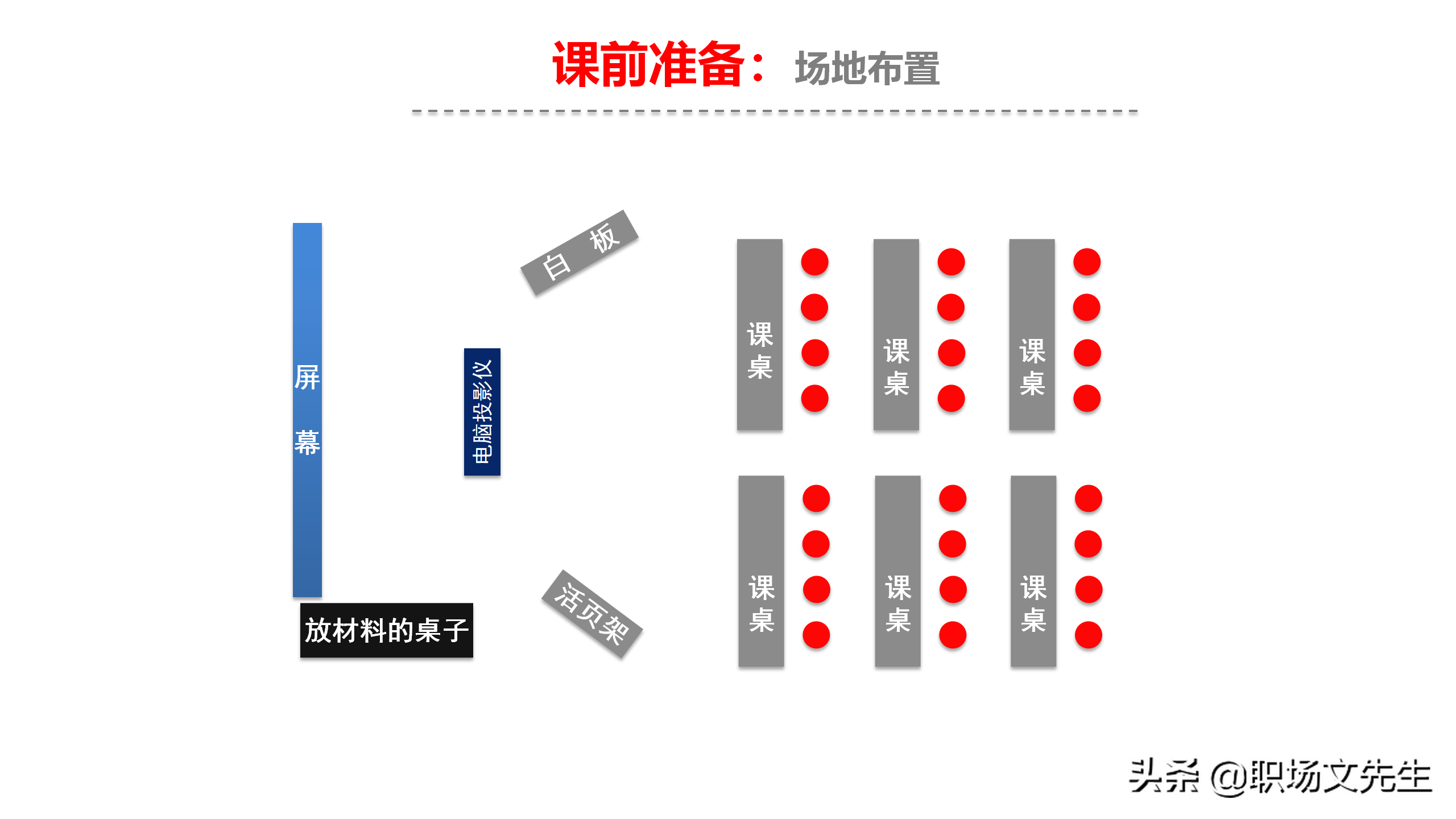 资深培训总监分享：54页TTT培训技巧课件，八大有效培训方式