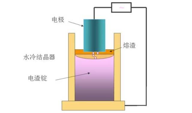 很全的进口模具钢资料，值得收藏