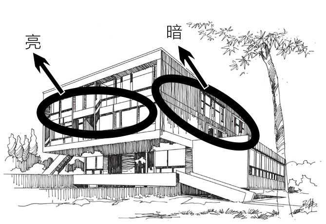 手绘建筑布局详解讲解,通过对比法学习建筑手绘,适合0基础学习