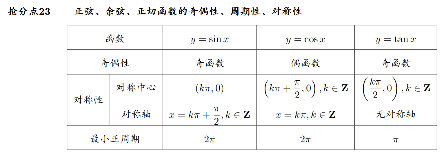 高中三角函数公式大全图解