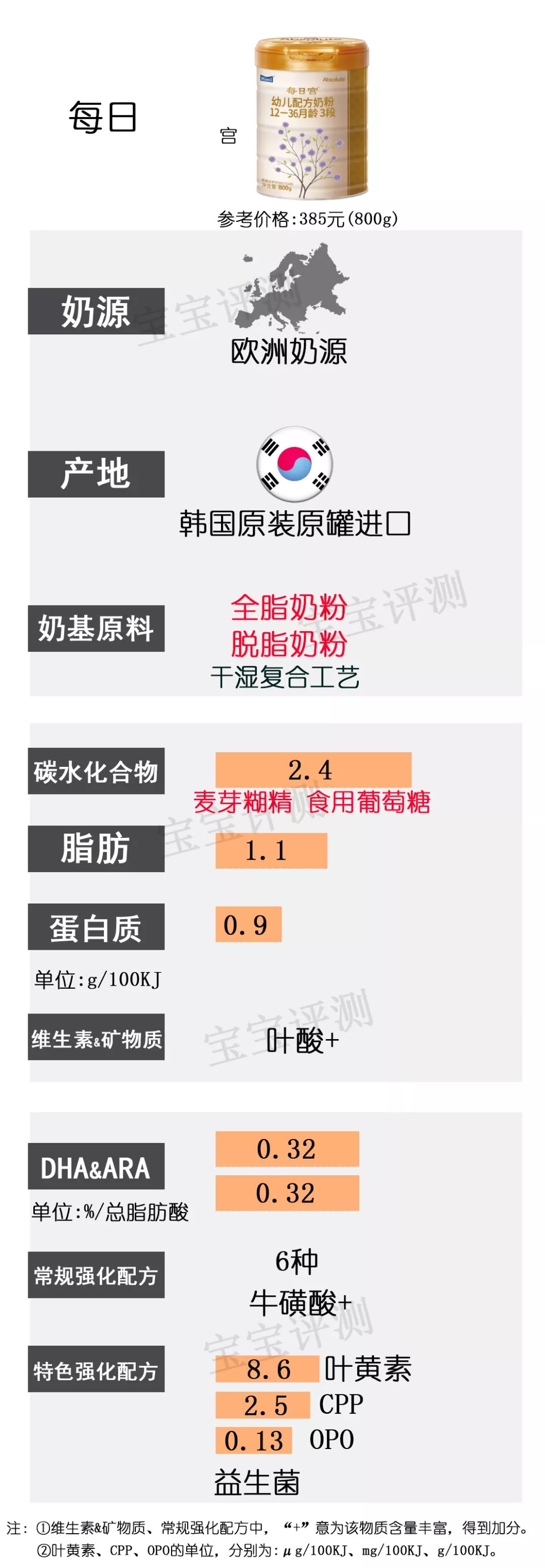 36款国行版3段奶粉横评：没有一款让人完全满意？