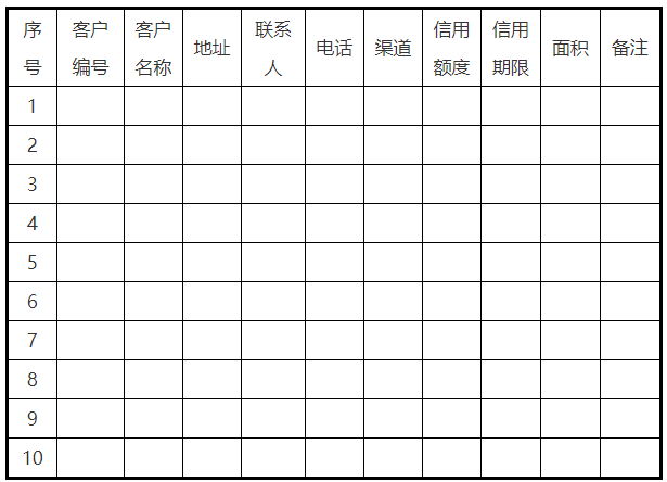 《终端销售葵花宝典》「第三章」员工工作要固定