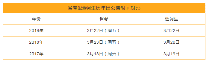 内蒙古省考笔试时间已确定，8月22日