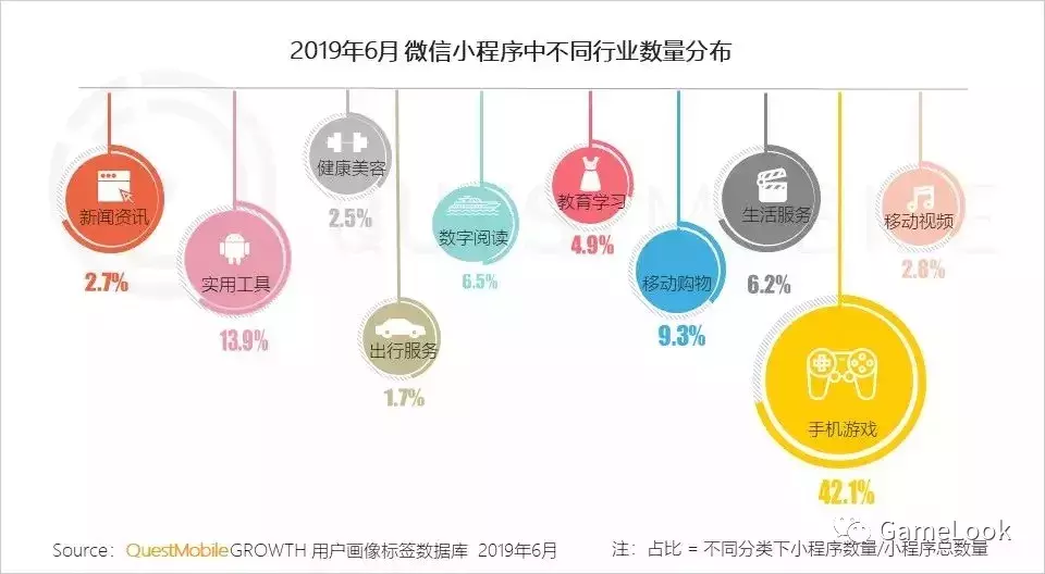 2019上半年小游戏发展的如何了?10款微信小游戏MAU超1000万