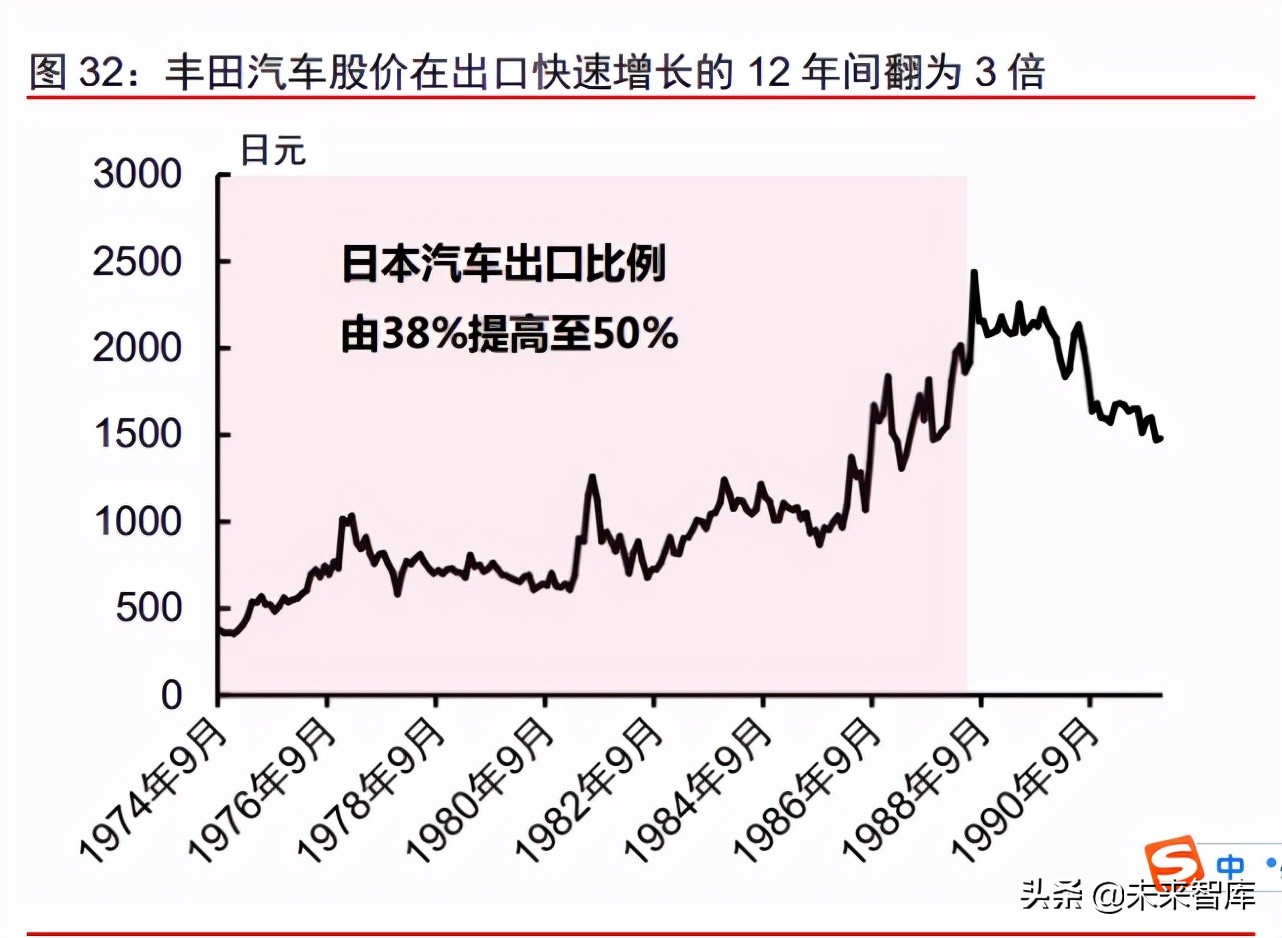 汽车行业深度研究报告：2025沙盘推演，乘用车行业的演化路径