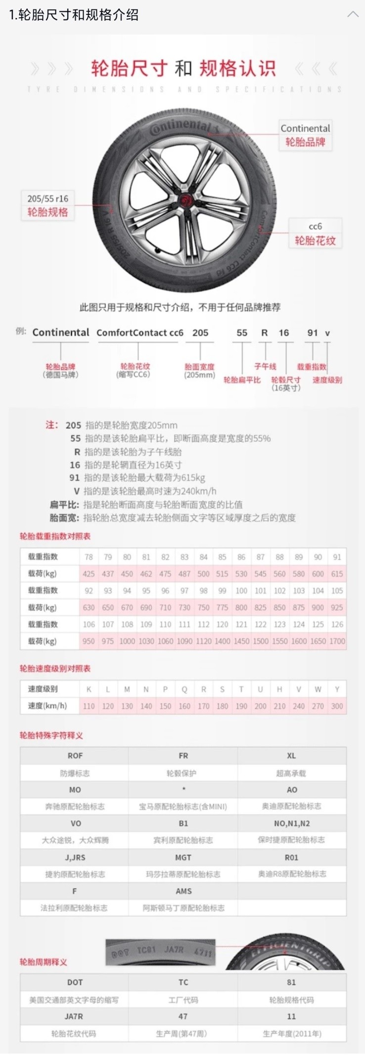 汽车轮胎类型与规格选购指南