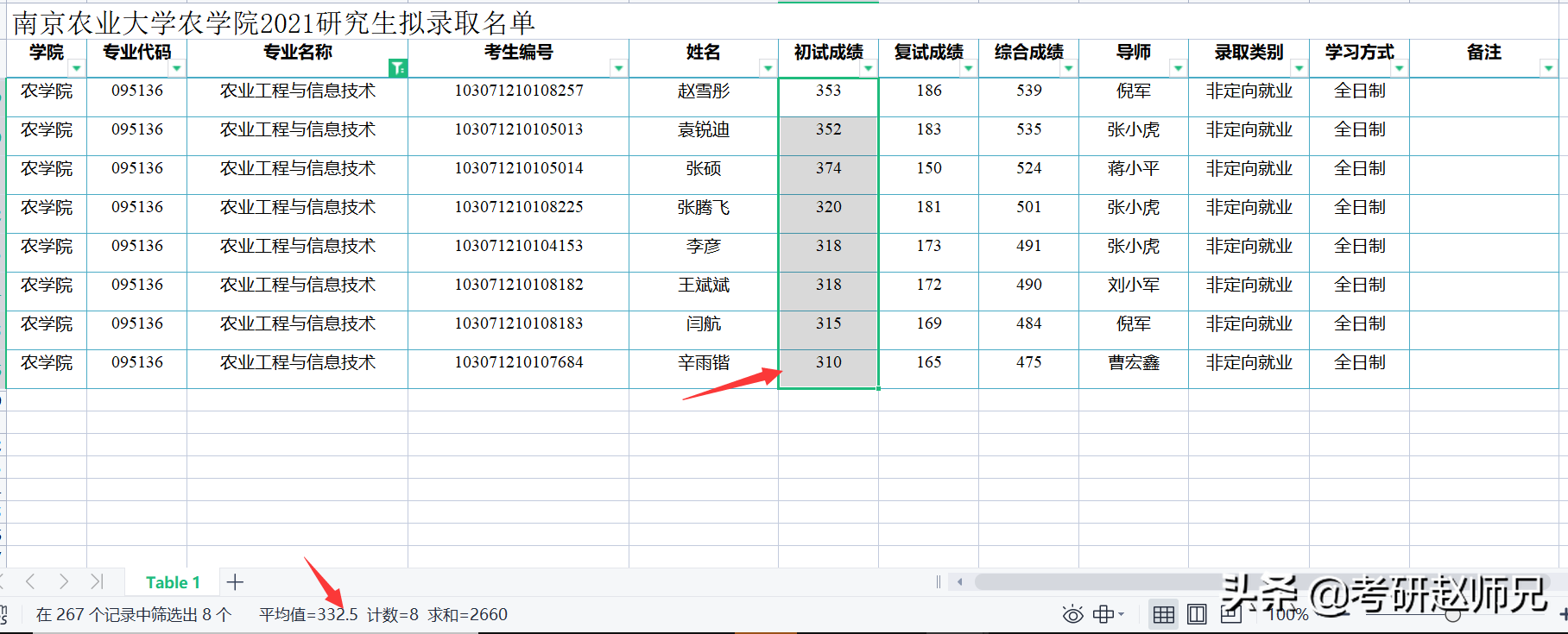 江苏省211推荐—南京农业大学最好的专业考多少分适合呢