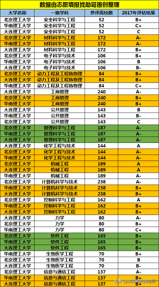 华东理工王牌专业_华东王牌理工大学专业有哪些_华东理工大学王牌专业