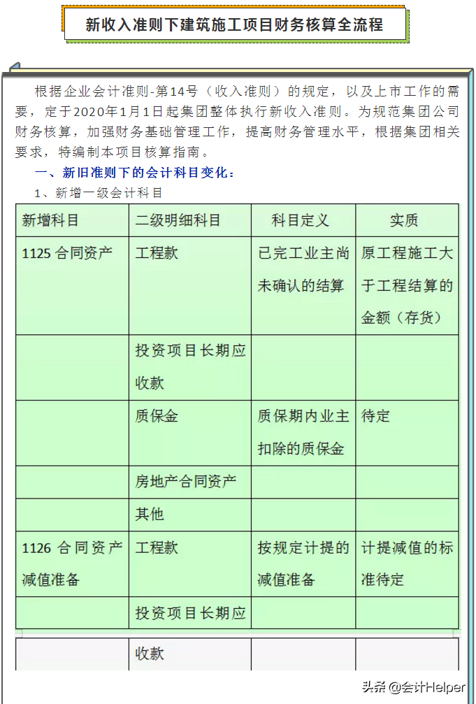转岗建筑会计，月薪1w，每天朝八晚六，有双休，今天谈谈上岗经验