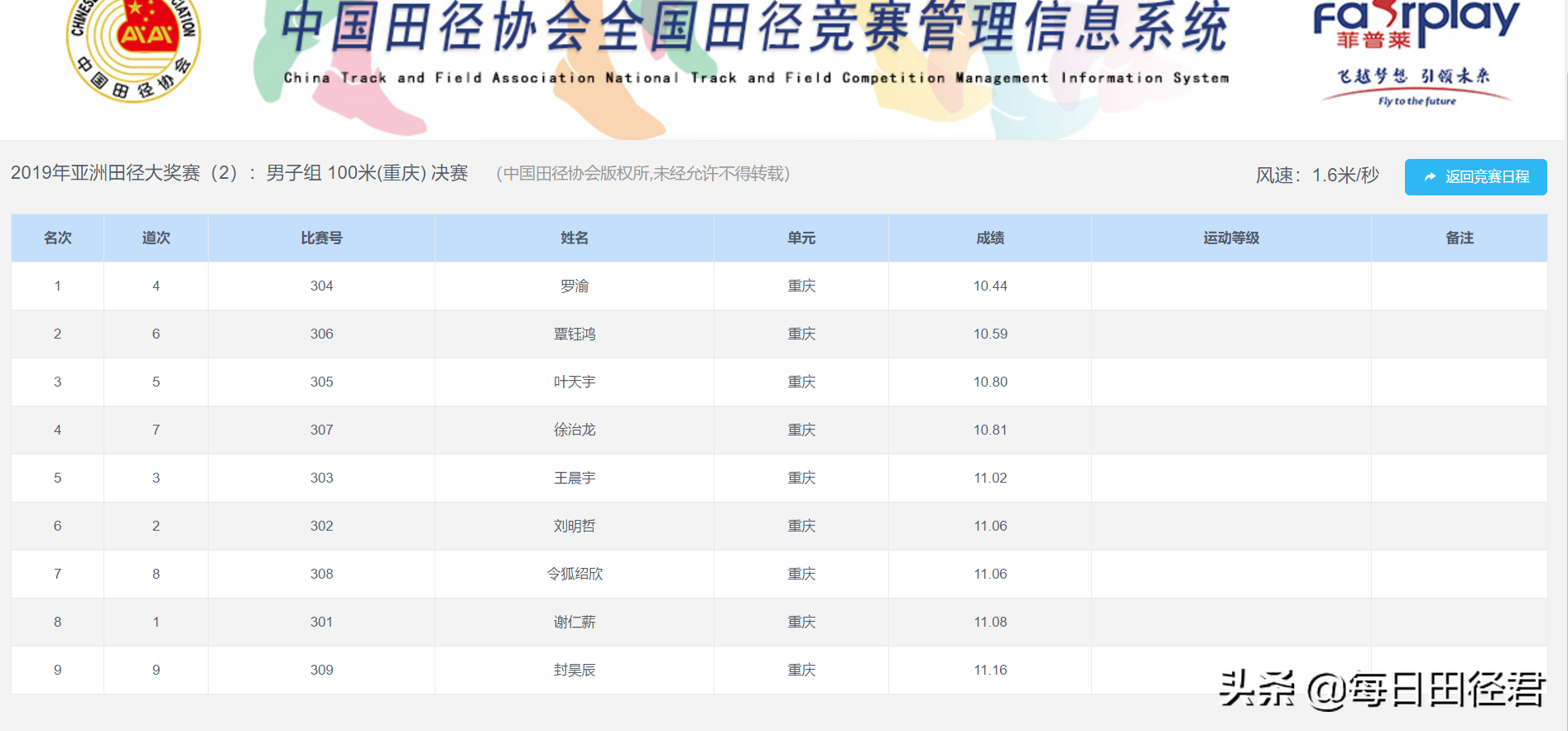 吴智强多高(10秒44！重庆20岁短跑百米新星出世 比同期吴智强快了0.02秒)