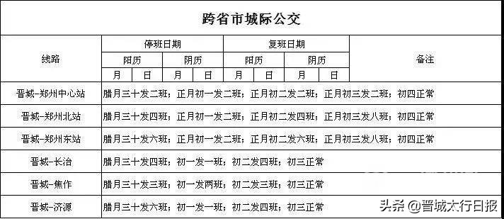 晋城市客运东站最新发车时间，春节外出，请关注
