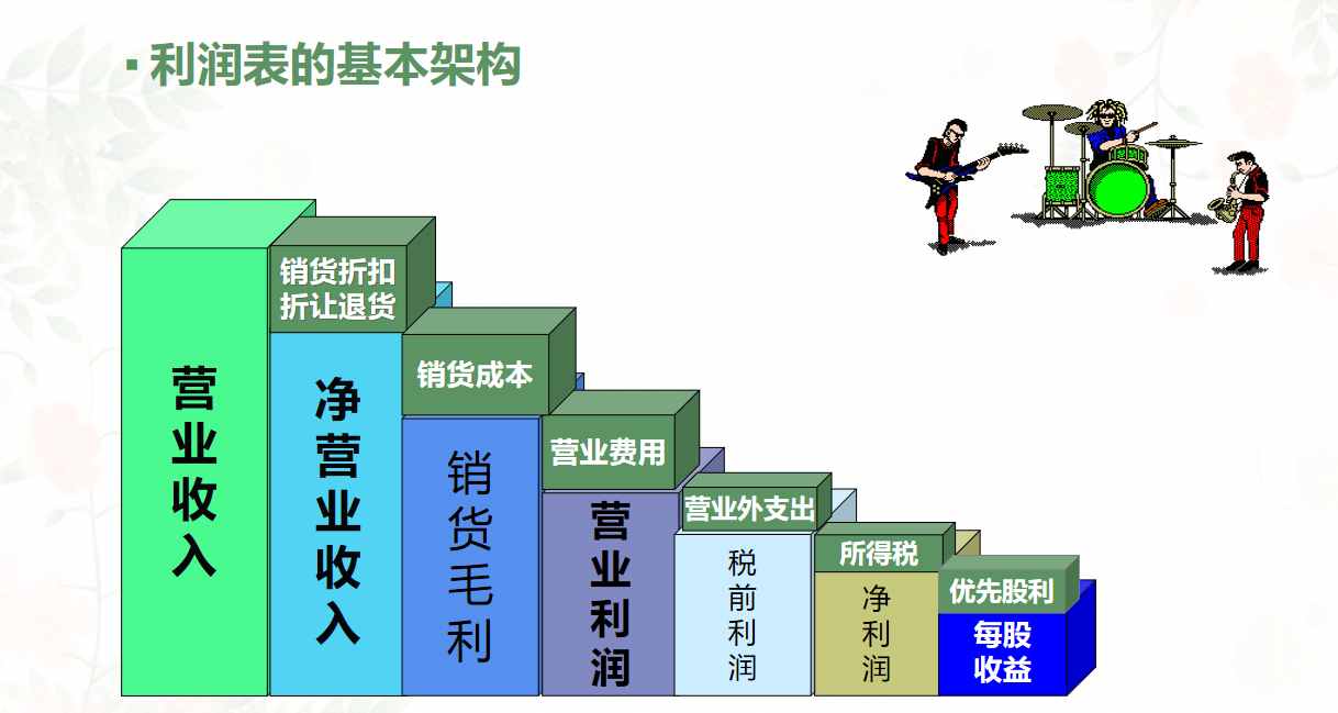 财务三大报表之间勾稽关系，你真的都懂了吗？