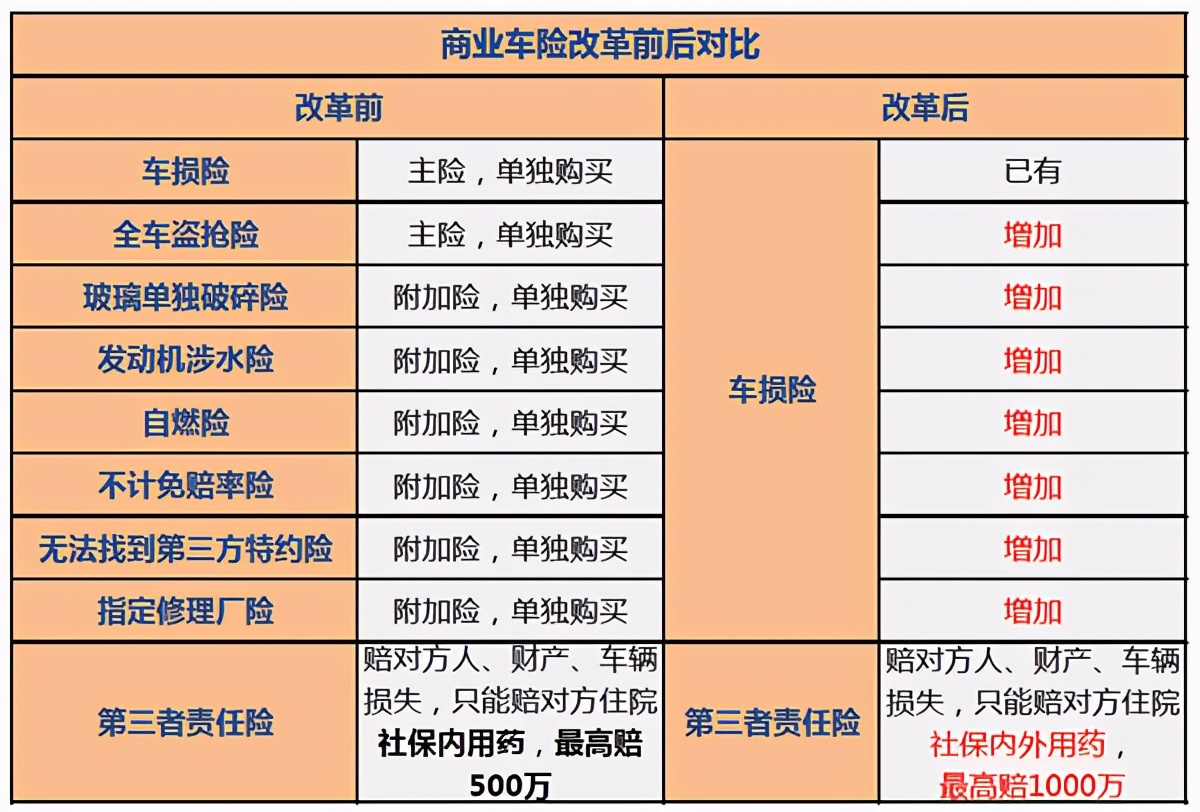 机动车辆保险条款,机动车辆保险条款最新