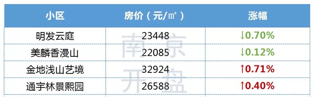 重磅！江北名校又有大动作，一大波人身价要涨