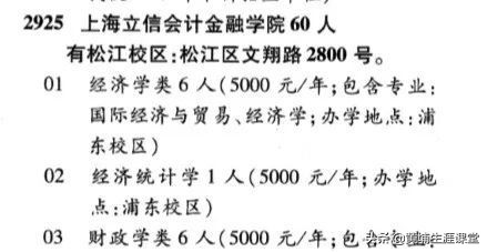 上海立信会计金融学院2019年专业录取先和院校分析