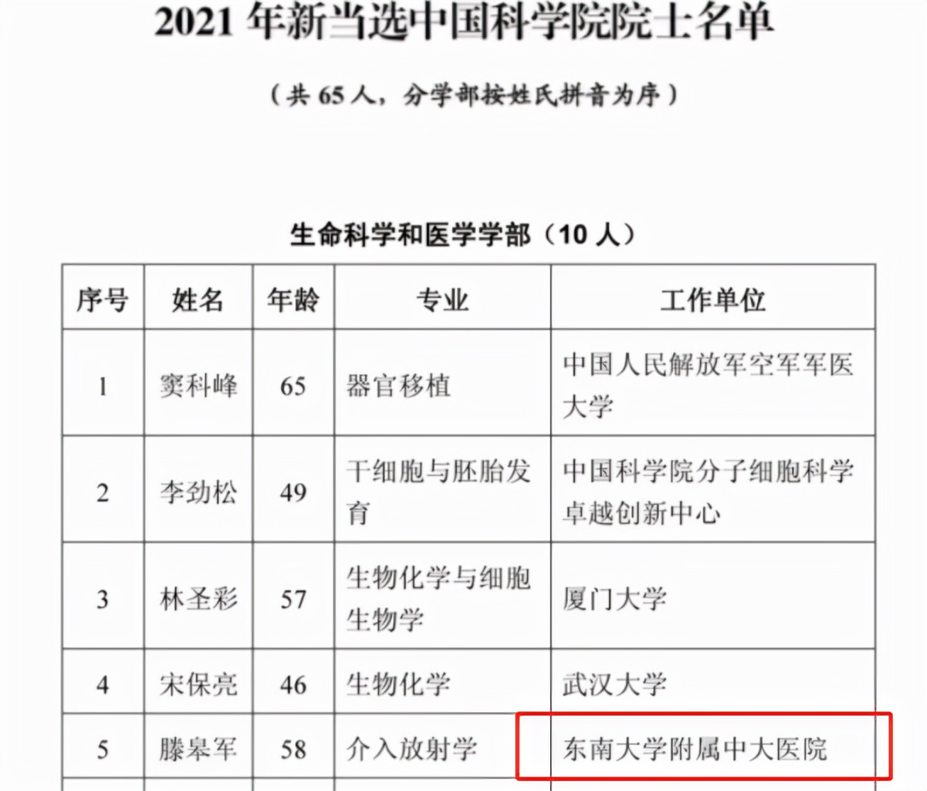 重磅关注！东南大学1天之内新增3位院士！