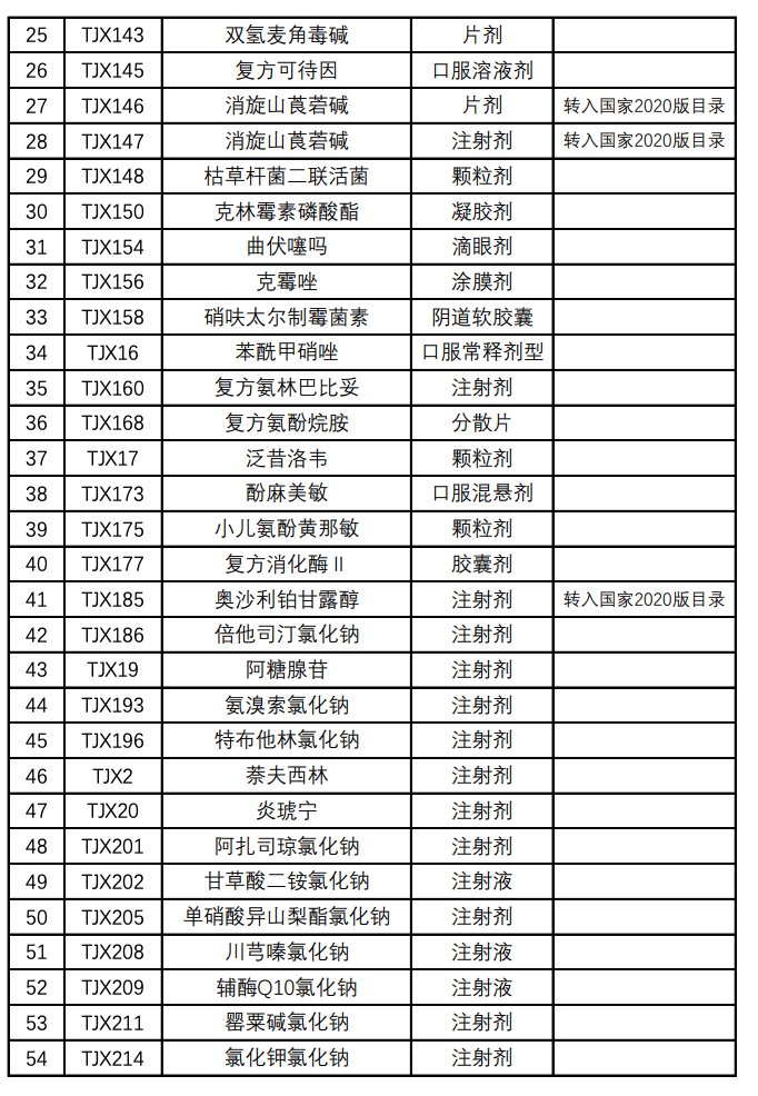 大批药品调出医保（附名单）